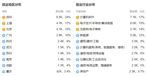 2021年專插本機器人工程、信息工程與智能科學與技術 專業解析與未來就業方向