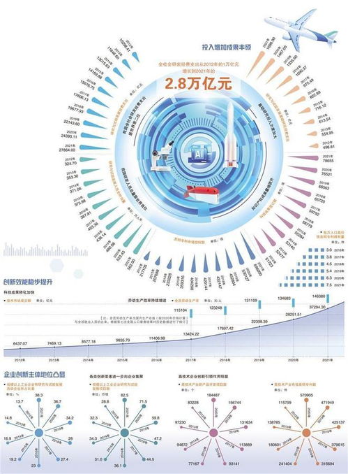2.8萬億元投資彰顯科技強國力量，計算機信息技術開發成核心引擎